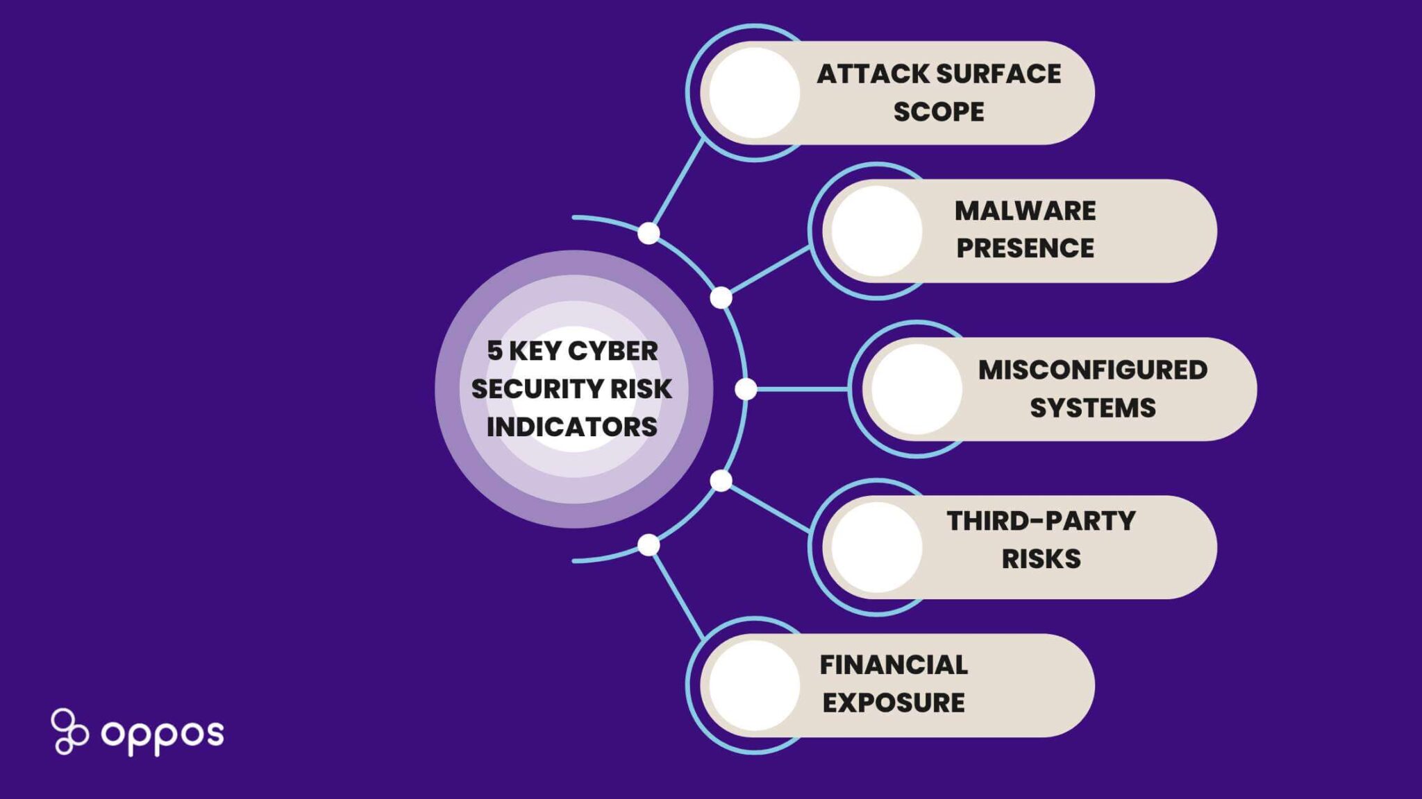 5 Cybersecurity Key Risk Indicators To Monitor GetOppos