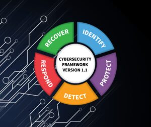 what is NIST cybersecurity framework