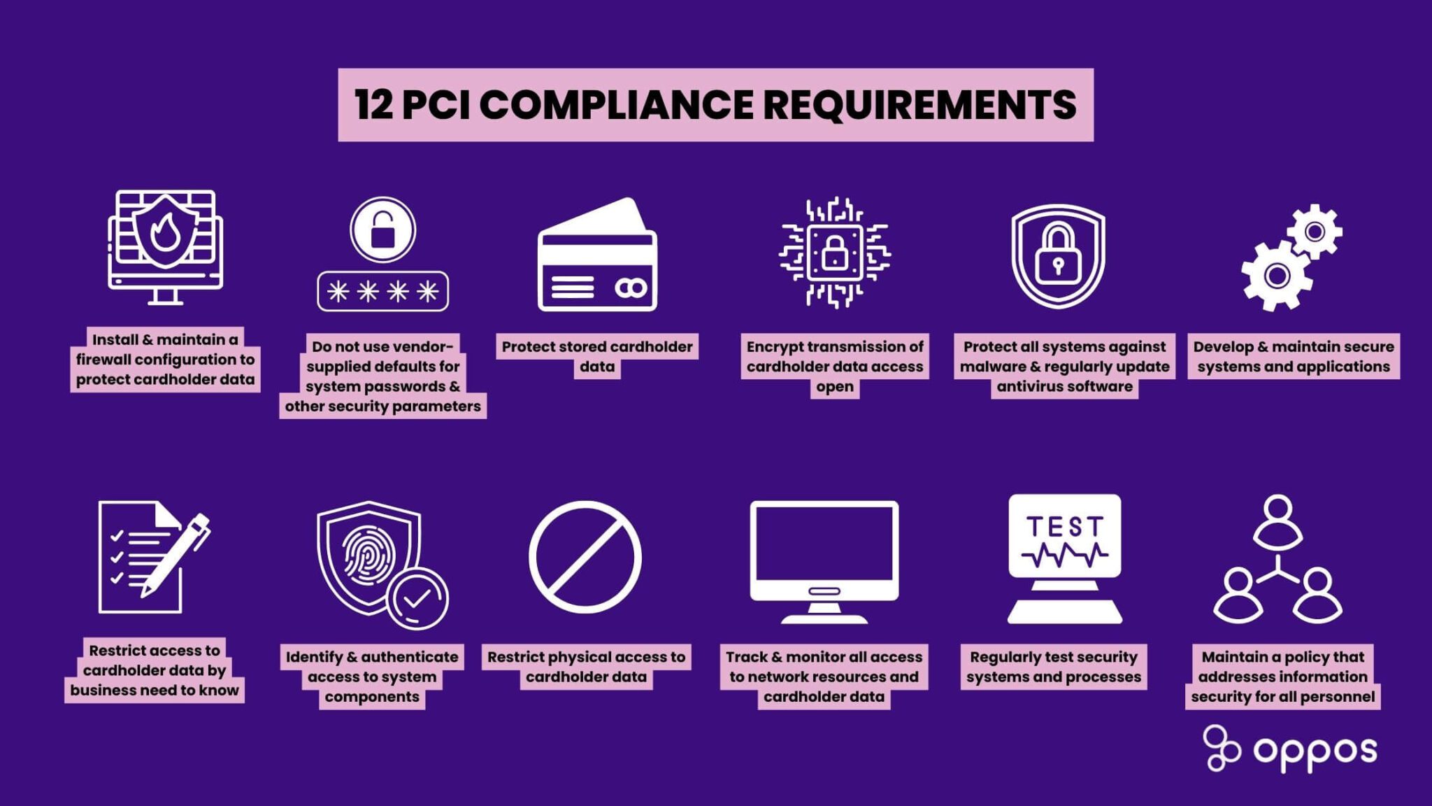 Pci Compliance Checklist How To Achieve Compliance Oppos 3491