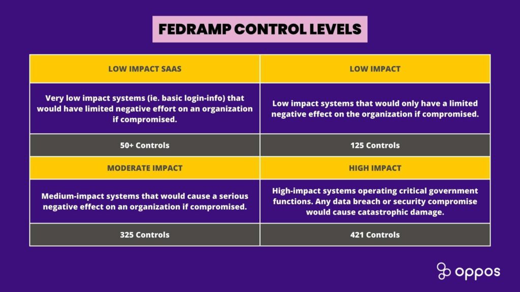 fedramp penetration testing