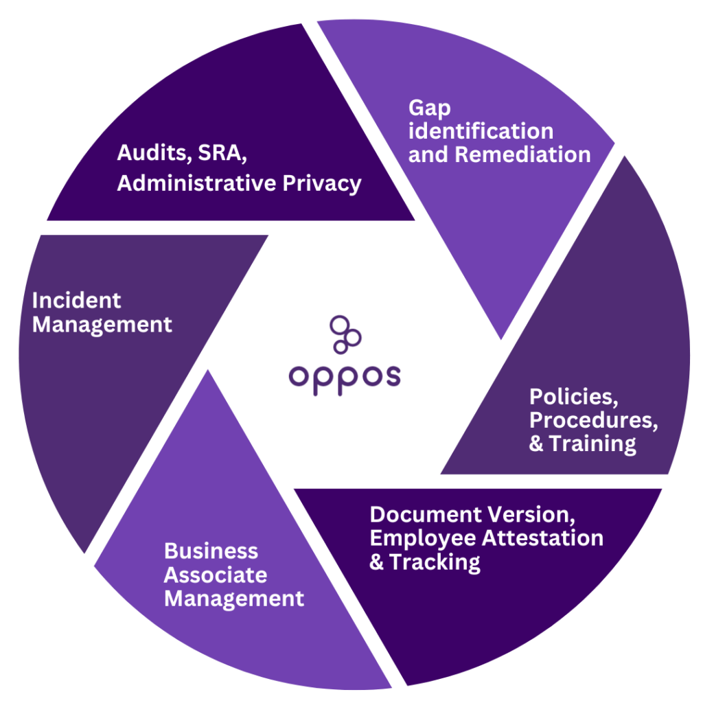 HIPAA and Healthcare assessments